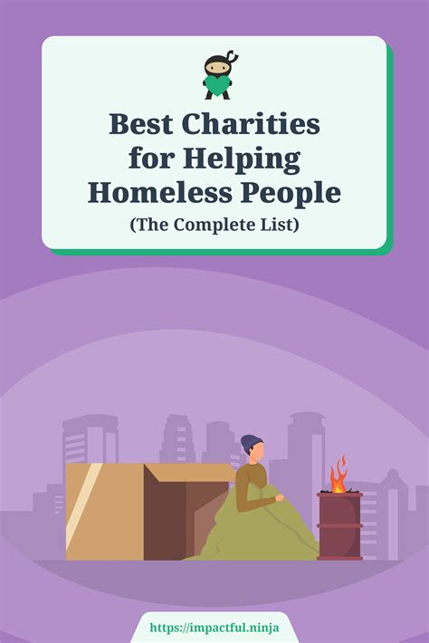 13 Best Charities for Helping Homeless People (Complete 2024 List).
